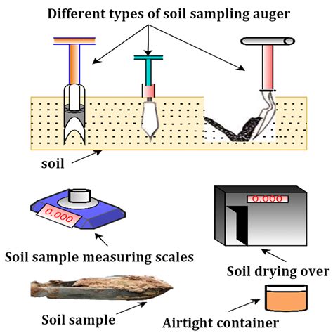 Moisture Measurement 